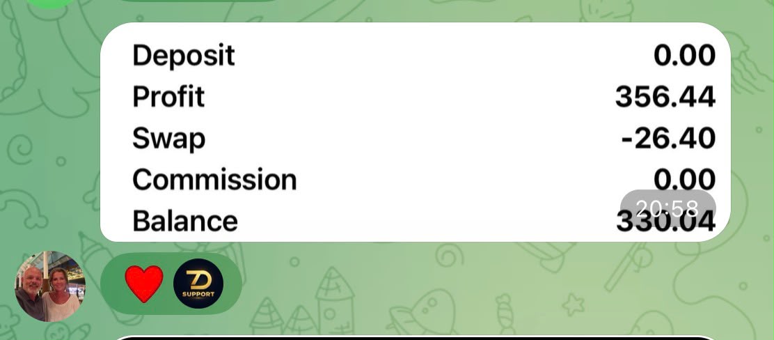 Community member supplied trading result 4