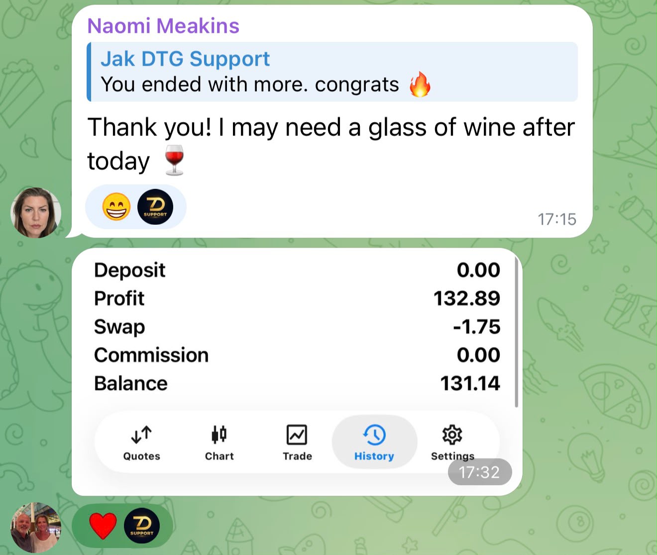 Community member supplied trading result 7